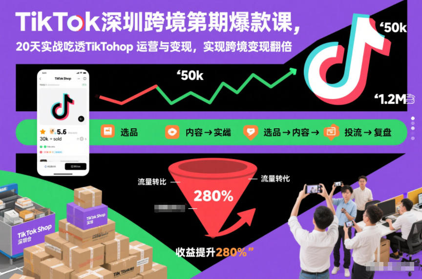 TikTok深圳跨境第2期爆款课,20天实战吃透TikTok Shop运营与变现,实现跨境变现翻倍-创富云网创