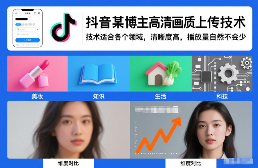 抖音某博主视频高清画质上传技术，技术适合各个领域，清晰度高，播放量自然不会少-创富云网创