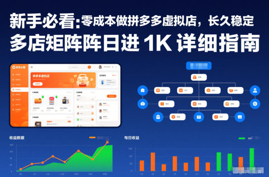 新手必看：零成本做拼多多虚拟店，长久稳定，多店矩阵日进1K详细指南【揭秘】-创富云网创